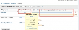 analiza-konkurencyjnosci-adwords.jpg