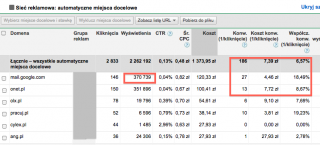 gmail-adwords-wyniki-kampanii.png