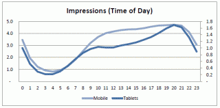 mobile-time-day-mobile