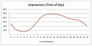 mobile-time-day-pc