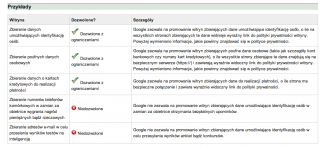 lp-dane-zasady-adwords-lp