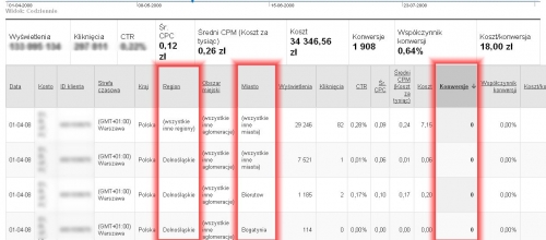 Skuteczność kryterium położenia geograficznego - Raport Google Adwords