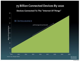 133-future-of-digital