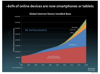 21-future-of-digital