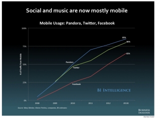 31-future-of-digital