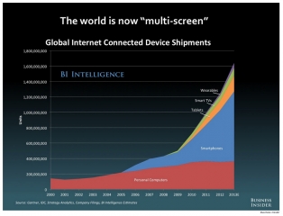 73-future-of-digital