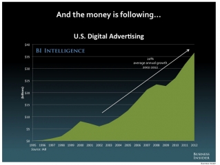 80-future-of-digital