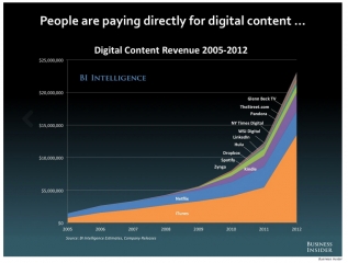 90-future-of-digital