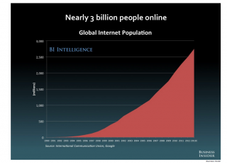 1-future-of-digital