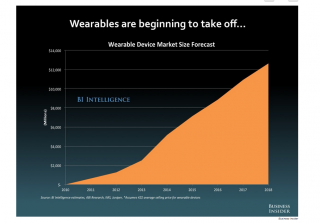 4-future-of-digital-wearables