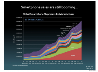 8-future-of-digital-smartphones