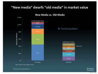 9-future-of-mobile-new-media